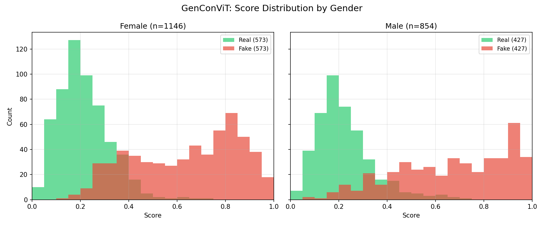 histogram_by_gender.png